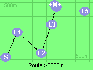 Route >3860m